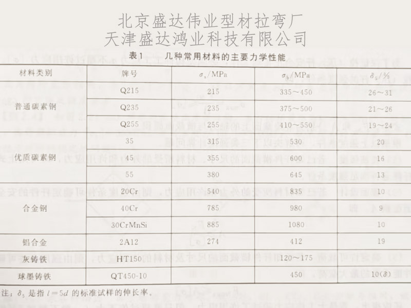 當材料的應力達到了鋁型材料的屈服極限或抗拉極限時，彎弧可能產生變形或斷裂！