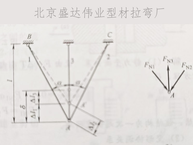 北京拉彎廠的裝配應(yīng)力分析
